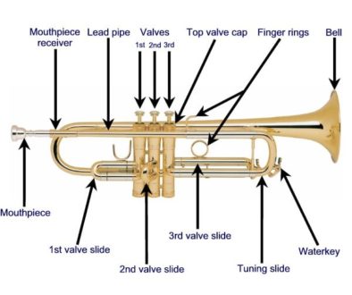 The Complete Guide to Trumpet Stands - TrumpetHub.com